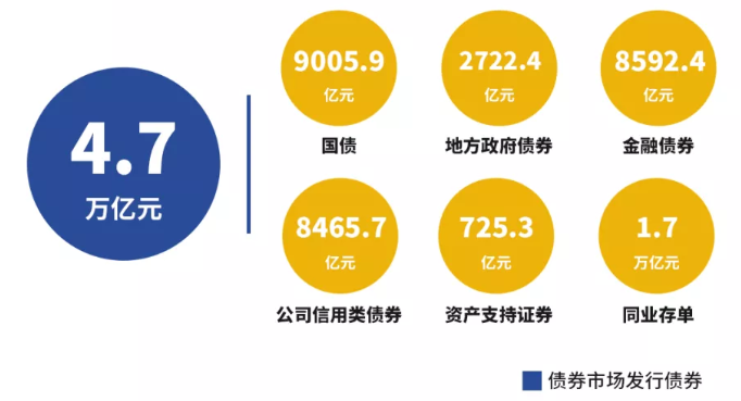 2020年7月份金融市场运行情况