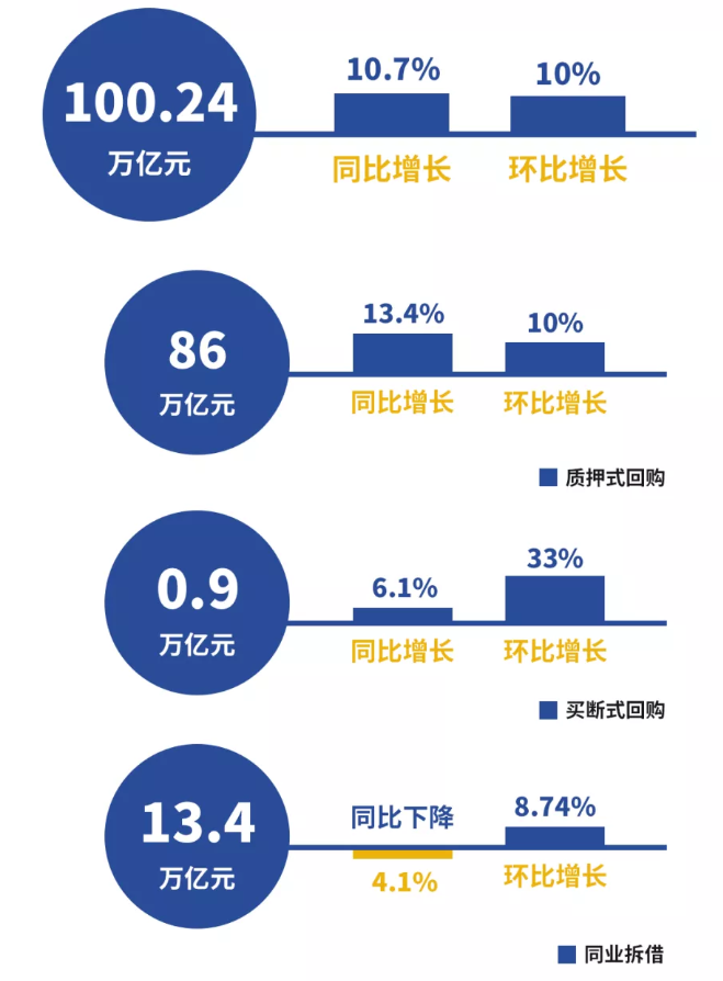 2020年7月份金融市场运行情况