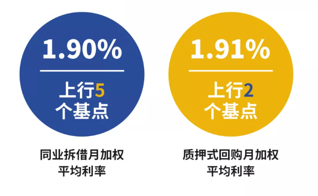 2020年7月份金融市场运行情况