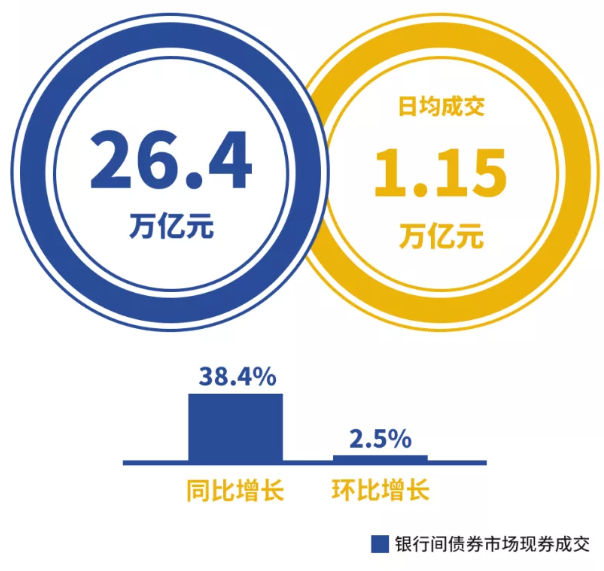 2020年7月份金融市场运行情况