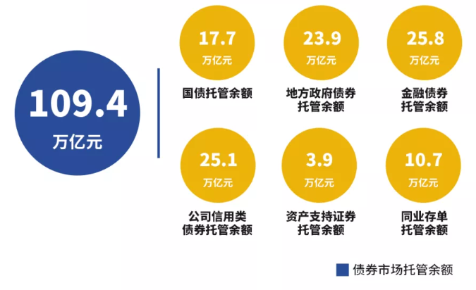 2020年7月份金融市场运行情况