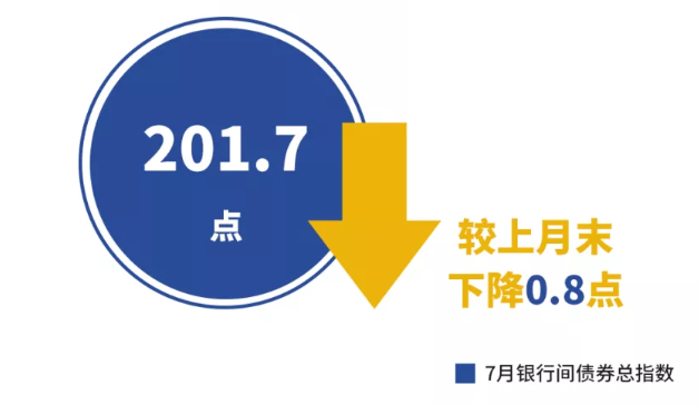 2020年7月份金融市场运行情况