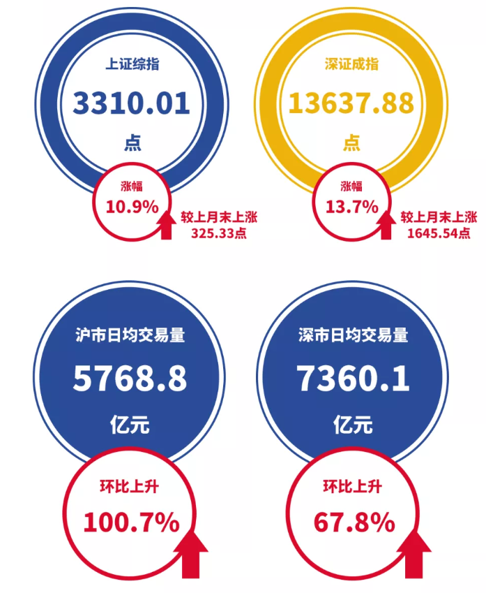 2020年7月份金融市场运行情况