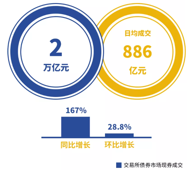 2020年7月份金融市场运行情况