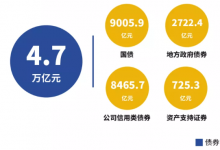 2020年7月份金融市场运行情况