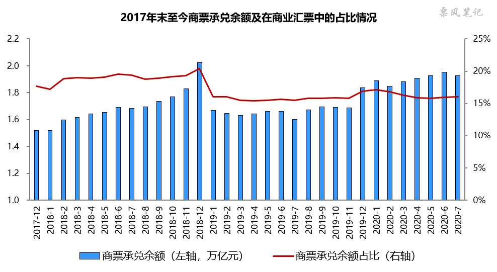 2019年企业商票承兑规模排行榜