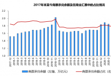 2019年企业商票承兑规模排行榜