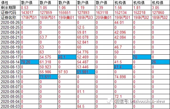 标准券折算比例的奥秘!