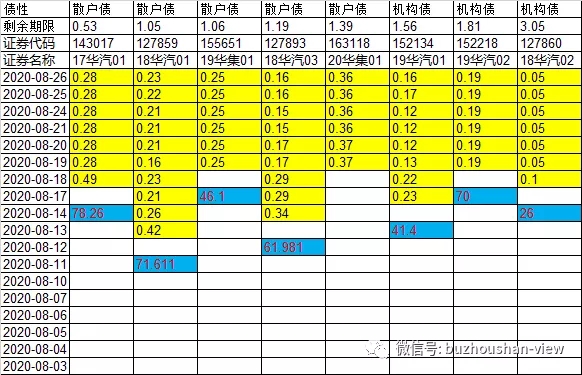 标准券折算比例的奥秘!