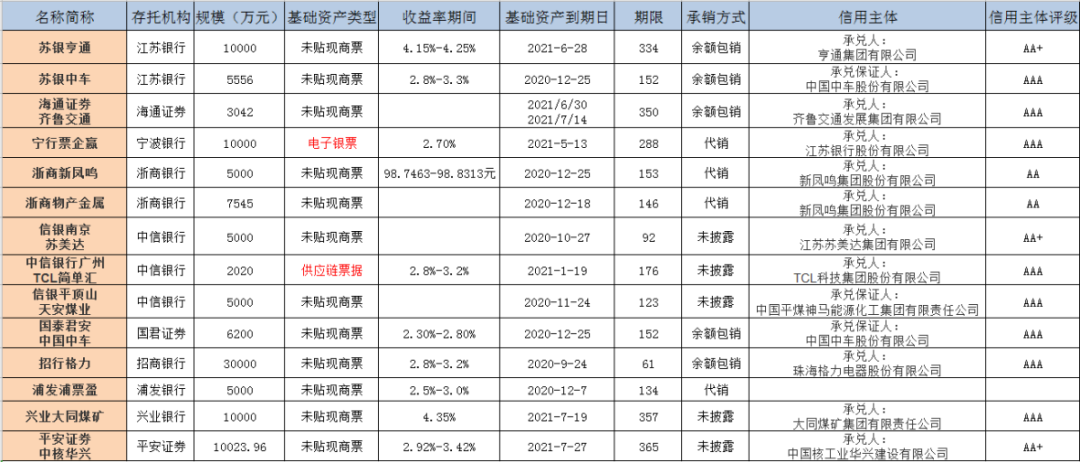 标准化票据迎来大发展时代