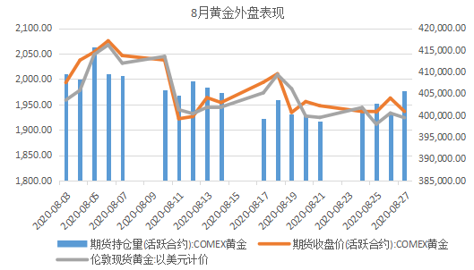 票据与另类资产概览|0824-0828