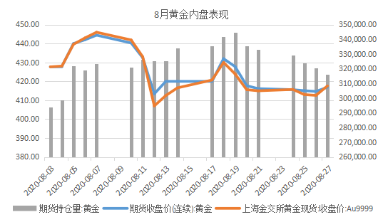 票据与另类资产概览|0824-0828