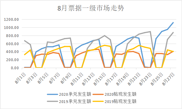 票据与另类资产概览|0824-0828