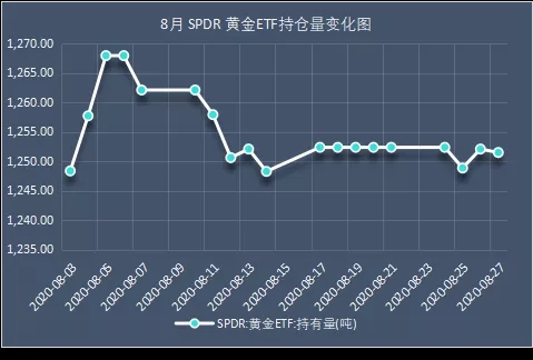 票据与另类资产概览|0824-0828