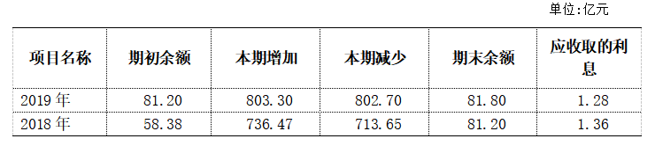 说说货币资金造假那些事