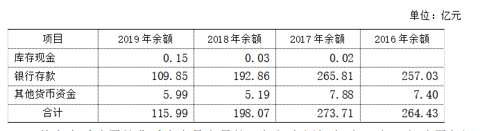 说说货币资金造假那些事