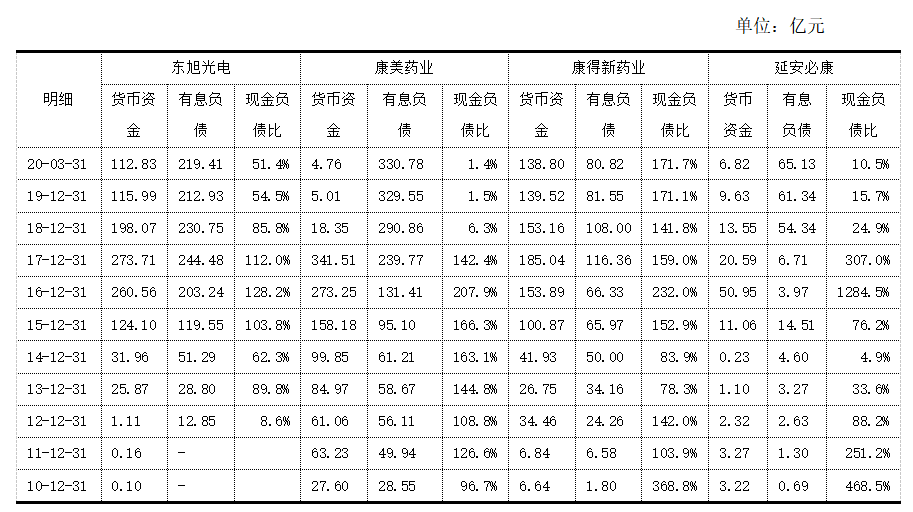 说说货币资金造假那些事