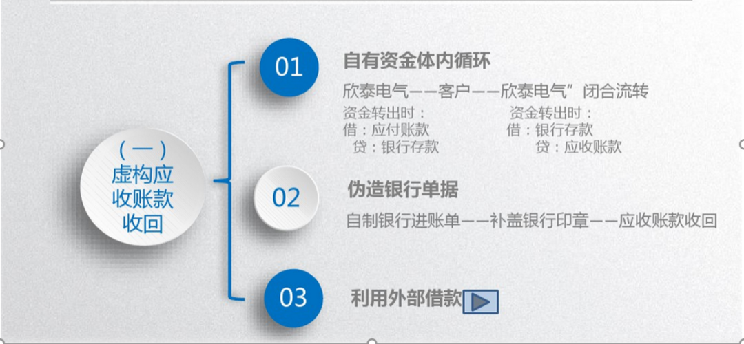 说说货币资金造假那些事