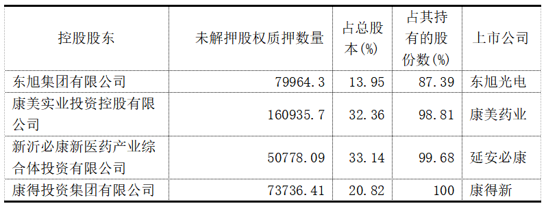 说说货币资金造假那些事