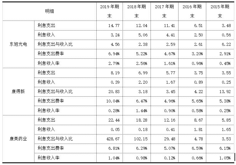 说说货币资金造假那些事