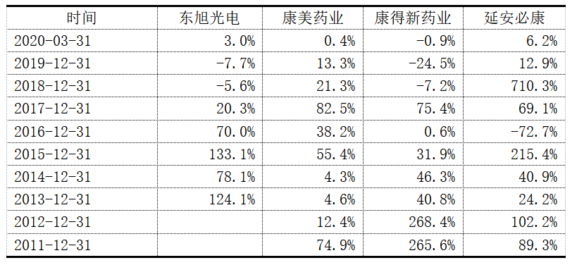 说说货币资金造假那些事