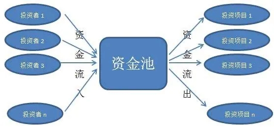 信托爆雷—— 存款所有权与“资金池”的关系