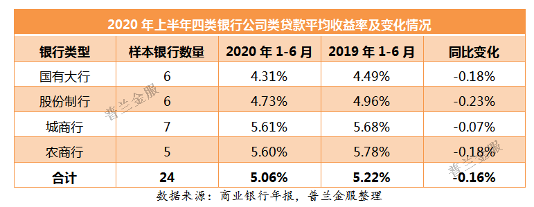 银行中报里的秘密：票据业务的集中与分化