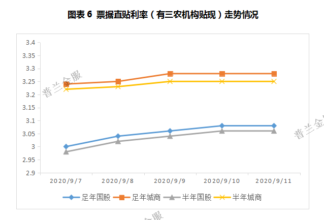 票据周评：央行加大流动性投放，票价上行后企稳