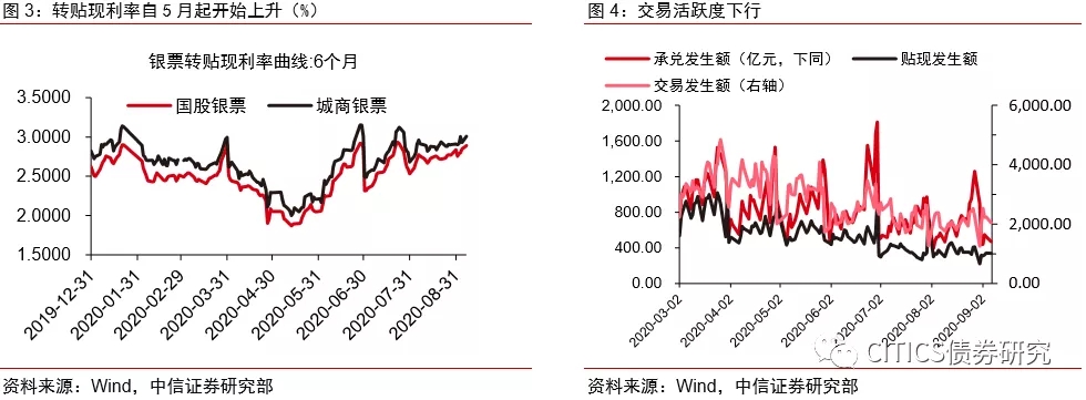 票据未来怎么走，标准化票据对市场格局影响几何？