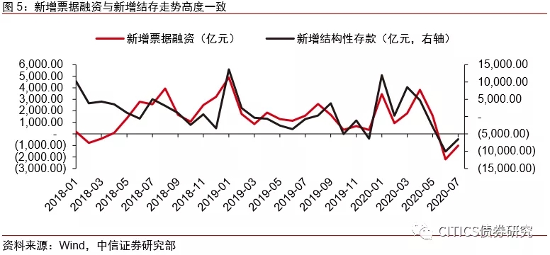 票据未来怎么走，标准化票据对市场格局影响几何？