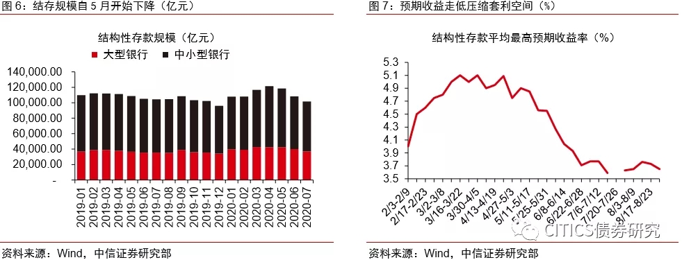 票据未来怎么走，标准化票据对市场格局影响几何？