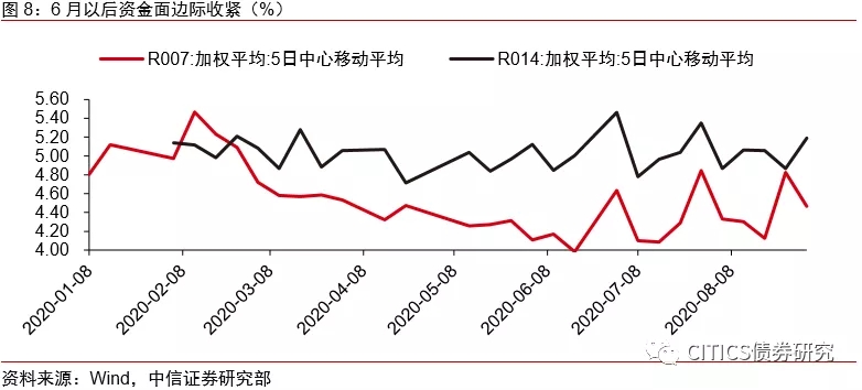 票据未来怎么走，标准化票据对市场格局影响几何？