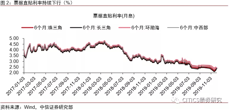 票据未来怎么走，标准化票据对市场格局影响几何？