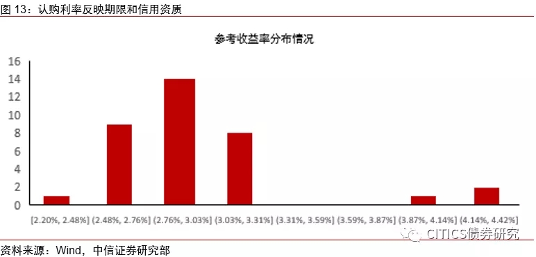 票据未来怎么走，标准化票据对市场格局影响几何？