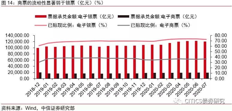 票据未来怎么走，标准化票据对市场格局影响几何？