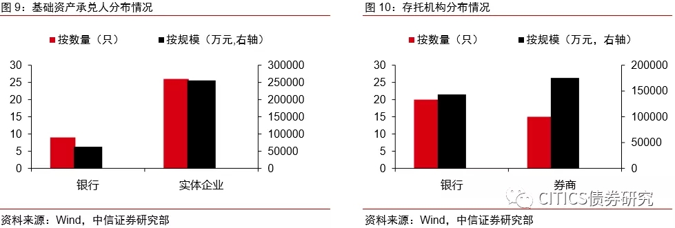 票据未来怎么走，标准化票据对市场格局影响几何？