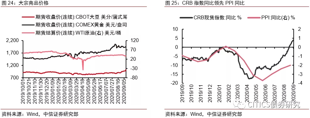 票据未来怎么走，标准化票据对市场格局影响几何？