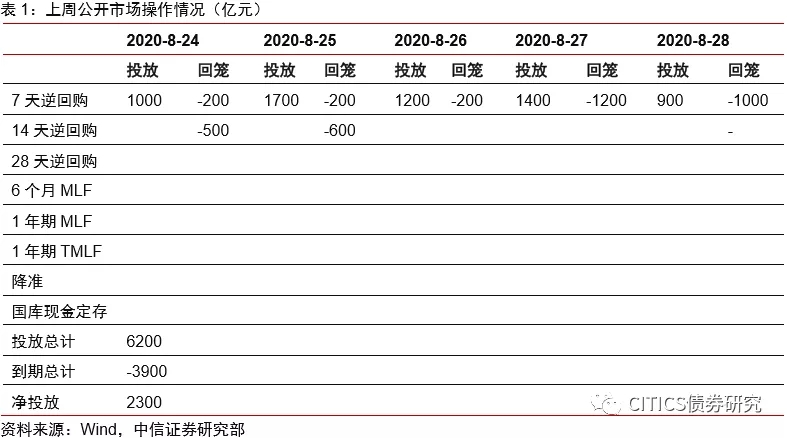 票据未来怎么走，标准化票据对市场格局影响几何？