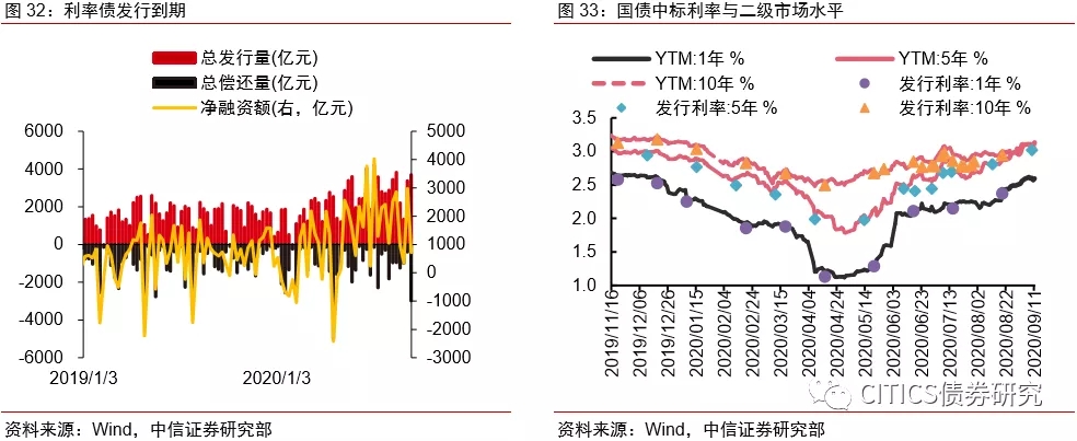 票据未来怎么走，标准化票据对市场格局影响几何？