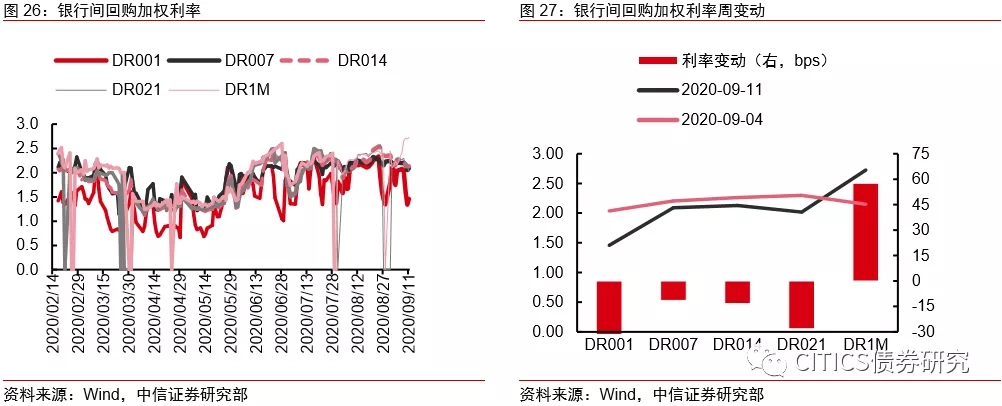 票据未来怎么走，标准化票据对市场格局影响几何？