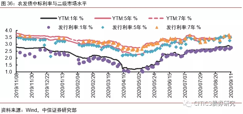 票据未来怎么走，标准化票据对市场格局影响几何？