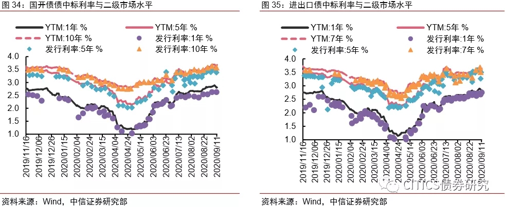 票据未来怎么走，标准化票据对市场格局影响几何？