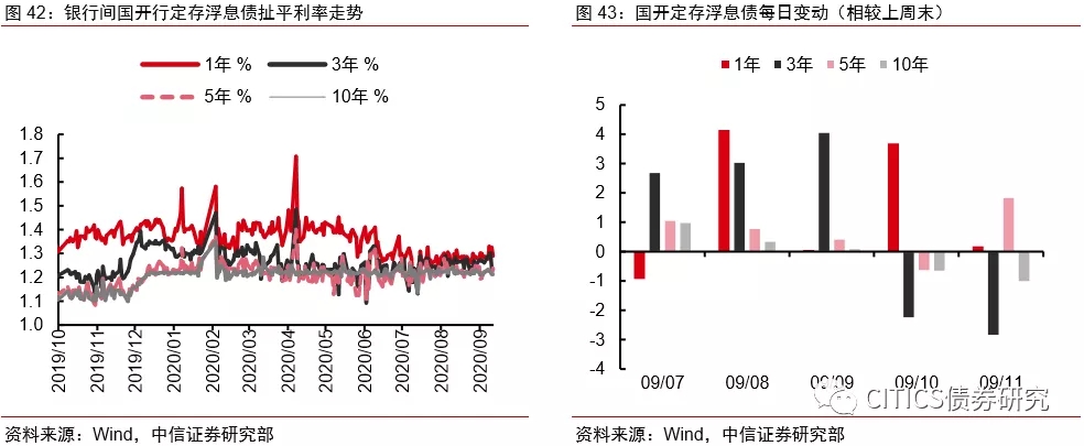 票据未来怎么走，标准化票据对市场格局影响几何？