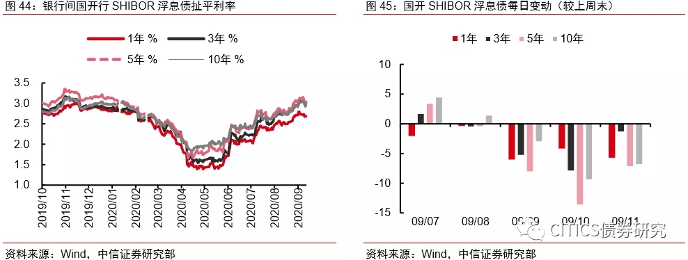 票据未来怎么走，标准化票据对市场格局影响几何？