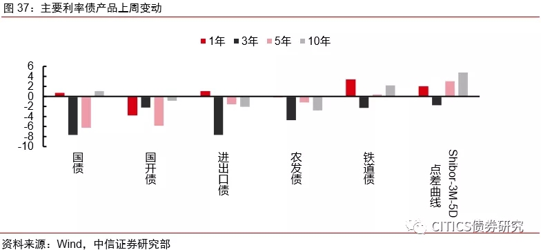 票据未来怎么走，标准化票据对市场格局影响几何？