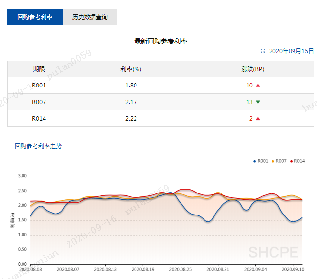 号外！号外！票据市场信息产品又有新成员