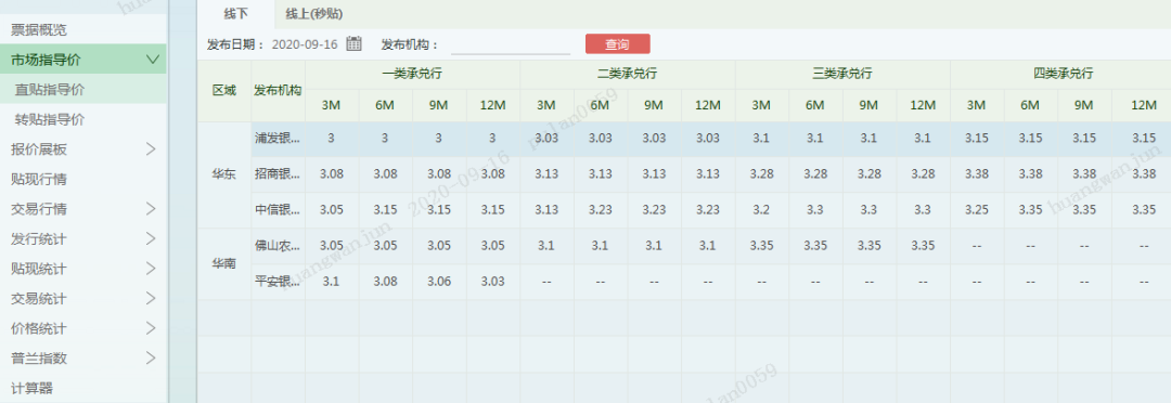 号外！号外！票据市场信息产品又有新成员