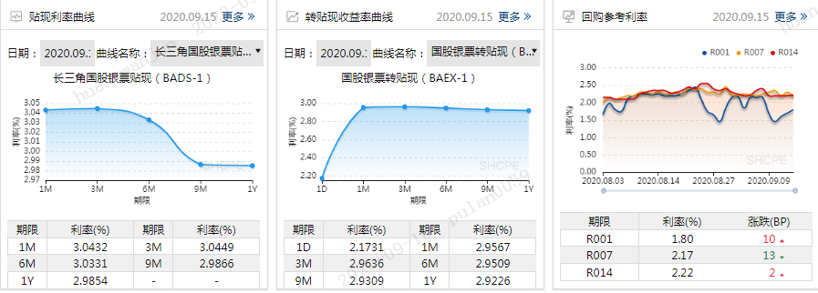 号外！号外！票据市场信息产品又有新成员