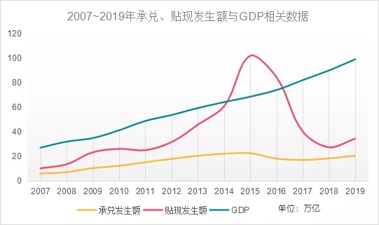 票据与实体经济的关系