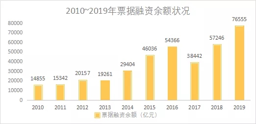 票据与实体经济的关系